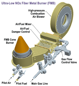 Clayton Low NOx Burner Systems 2 Clayton Industries – Advanced Steam Boiler Technology DF6a Low NOx FMB e1575674640927 Clayton Industries – Advanced Steam Boiler Technology