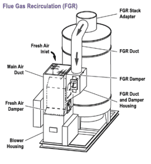 Clayton Low NOx Burner Systems 1 Clayton Industries – Advanced Steam Boiler Technology DF6b Low NOx FGR e1575674692127 Clayton Industries – Advanced Steam Boiler Technology
