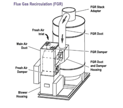 50-200 BHP- SigmaFire 13 Clayton Industries – Advanced Steam Boiler Technology New Project 2 1 Clayton Industries – Advanced Steam Boiler Technology