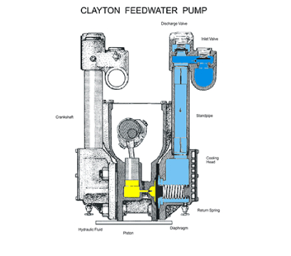 50-200 BHP- SigmaFire 10 Clayton Industries – Advanced Steam Boiler Technology New Project 6 Clayton Industries – Advanced Steam Boiler Technology