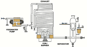 How We Make Steam 1 Clayton Industries – Advanced Steam Boiler Technology clayton Industries steam3 300 Clayton Industries – Advanced Steam Boiler Technology